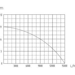 Pompa Per Acque Reflue 1100W 15000 L/h A Immersione Per Giardini E Fontane Pompa Di Drenaggio -Giardino di Lusso 11506038 5