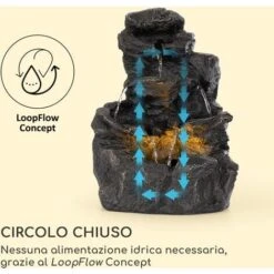 Blumfeldt Rocky Waters Fontana Da Giardino 2,5 W Illuminazione A LED In Poliresina Antracite -Giardino di Lusso 13296337 4