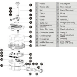 Filtro UV Per Fontana SunSun CUF-3800 3.800 L/h Prevalenza 2,8 M Lampada UVC 11 W -Giardino di Lusso 18511716 4