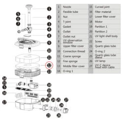 Spugna Filtrante Gialla SunSun 310x275x25mm Filtraggio Fine Anche Per Pompa SunSun CUF-2800-5800 -Giardino di Lusso 24061887 4