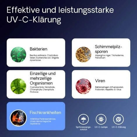 Sterilizzatore UV A Acqua Per Laghetto SunSun CUV-224 Con Lampada 24W 7 Sterilizzatore UV A Acqua Per Laghetto SunSun CUV-224 Con Lampada 24W - immagine 5