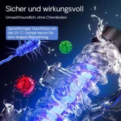 Sterilizzatore UV A Acqua Per Laghetto SunSun CUV-136 Con Lampada 36W -Giardino di Lusso 3297444 4