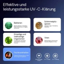 Sterilizzatore UV A Acqua Per Laghetto SunSun CUV-136 Con Lampada 36W -Giardino di Lusso 3297444 5