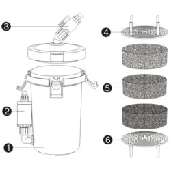 Filtro Esterno Per Acquari SunSun HW-603B 400 L/h 3 Stadi Materiale Filtrante Incluso -Giardino di Lusso 3297507 4