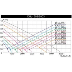 SunSun CHJ-3003 ECO Pompa Per Fontane 3.000 L/h 55W, Con Spugna Filtrante -Giardino di Lusso 3297530 2