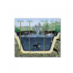 Telo Per Laghetto Nero In Pvc Metri 3,00 X 4,00 Mt -Giardino di Lusso 3362825 3