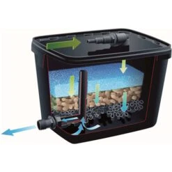 Set Filtro Per Laghetto FiltraPure 7000 37 L 1355969 Ubbink -Giardino di Lusso 6951017 3