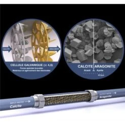 Swiss Aqua Technologies Filtro Anticalcare IPS KalyxX BlueLine G 1" Femmina (IPSKXBG1) -Giardino di Lusso 69647983 3