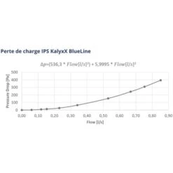 Swiss Aqua Technologies Filtro Anticalcare IPS KalyxX BlueLine G 1" Femmina (IPSKXBG1) -Giardino di Lusso 69647983 5