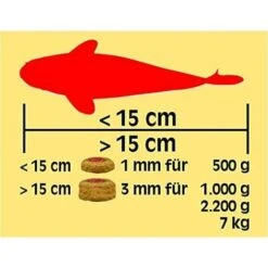 Sera Koi Professional Cibo Per I Pesci Primavera/autunno, 1 X 7 kg -Giardino di Lusso 70748406 4