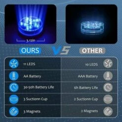 Luce Per Piscina Ip68 Impermeabile RGB Multicolore Vasca Da Bagno A Led Per Piscina Per Bambini Da GiardinoLuce A Led Per Immersione Impermeabile Con Telecomando Base Vaso Acquario Laghetto (2 Pezzi) -Giardino di Lusso 95773699 3