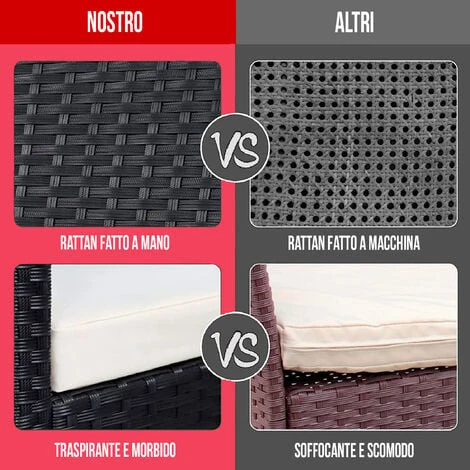 Arreditaly Set Di Mobili Da Giardino Salotto Salottino In Rattan 4 Posti Con Tavolino E Ripiano In Vetro 2 Poltrone E Divano 2 Posti Per Giardino Esterno Piscina Cuscini Sfoderabili (Bianco) 7 Arreditaly Set Di Mobili Da Giardino Salotto Salottino In Rattan 4 Posti Con Tavolino E Ripiano In Vetro 2 Poltrone E Divano 2 Posti Per Giardino Esterno Piscina Cuscini Sfoderabili (Bianco) - immagine 5